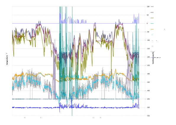 Temperaturen Fussbodenheizung Jahr